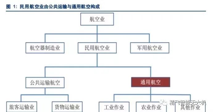以后你想開飛機(jī)上下班嗎？
