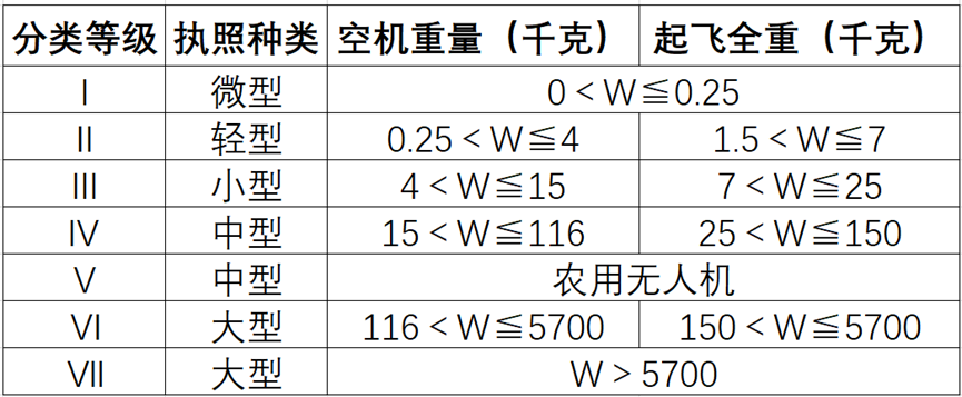 【行業(yè)資訊】無人機(jī)飛手一定要知道的無人機(jī)法律法規(guī)！