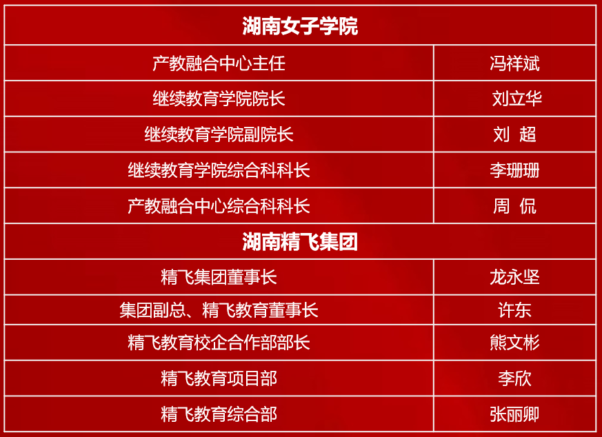 【精飛要聞】湖南女子學(xué)院繼續(xù)教育學(xué)院調(diào)研精飛集團(tuán)，共謀校企合作新篇章！
